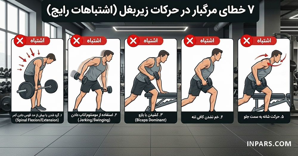 بخش ۴: اشتباهات رایج در اجرای حرکات زیربغل (۷ خطای مرگبار)
